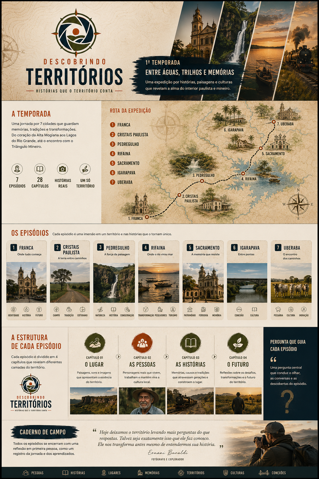 Mapa e apresentação visual da primeira temporada